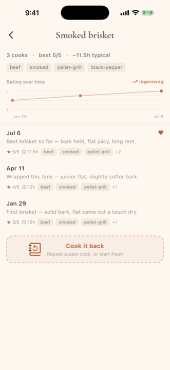 A dish's rating improving over time across three cooks, with a Cook it back button